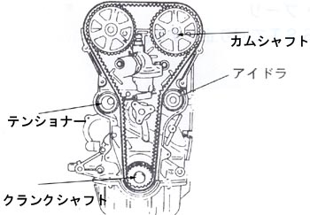 Maruha/Heavy duty Timing belt