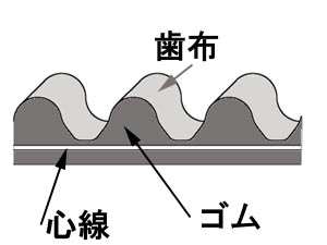 Maruha/Heavy duty Timing belt