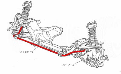 NB turbo stabilizer