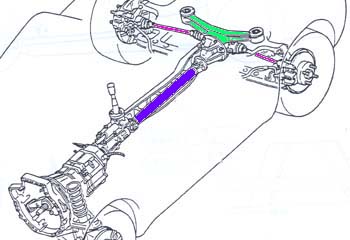 Converting big differential