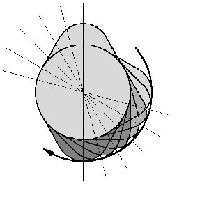 Small diameter of the base circle