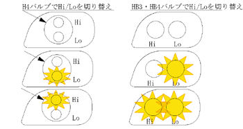 The difference between the early models and the later models