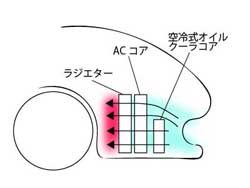 MAHLE BP (83mm) PISTON