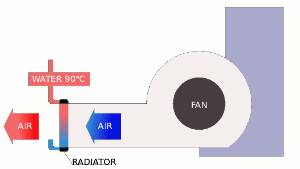 2.About the testing machine