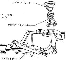 ダブルウィッシュボーン採用のレーシングサスペンション