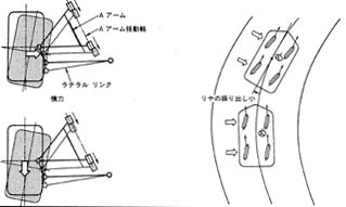日産 マルチリンク・後輪 コンプライアンス トーイン