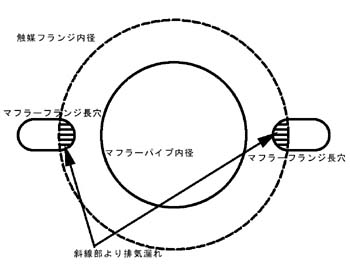 このフランジを見てください