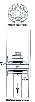 28R Type-C/NBターボ用クラッチセット