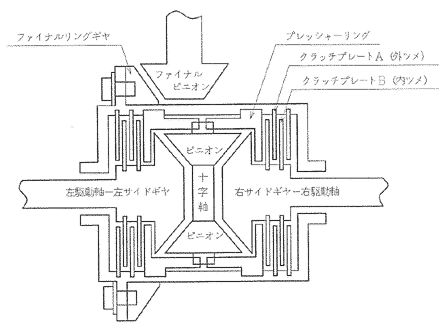 オープンデフの欠点