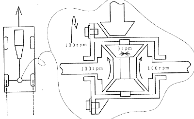 LSD