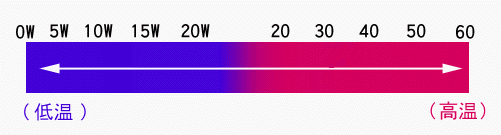 Ǵ(VISCOSITY)