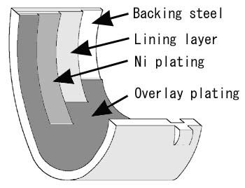 High Spec Maruha Power Metal Bearing