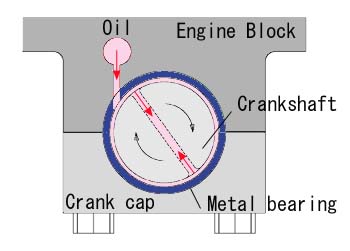 Maruha 2.1 L Stroker Kit for MIATA 1.8 BP Engine