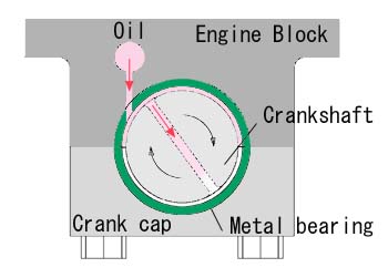 High Spec Maruha Power Metal Bearing