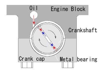 High Spec Maruha Power Metal Bearing