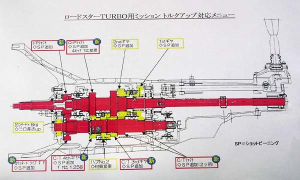 6MT for turbo