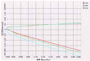 The spring rate is set to F10kg/R8kg.