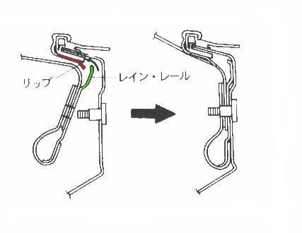 The rain rail's function