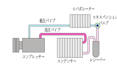 エアコン完全キットによる整備の有効性｜ロードスタープロショップ